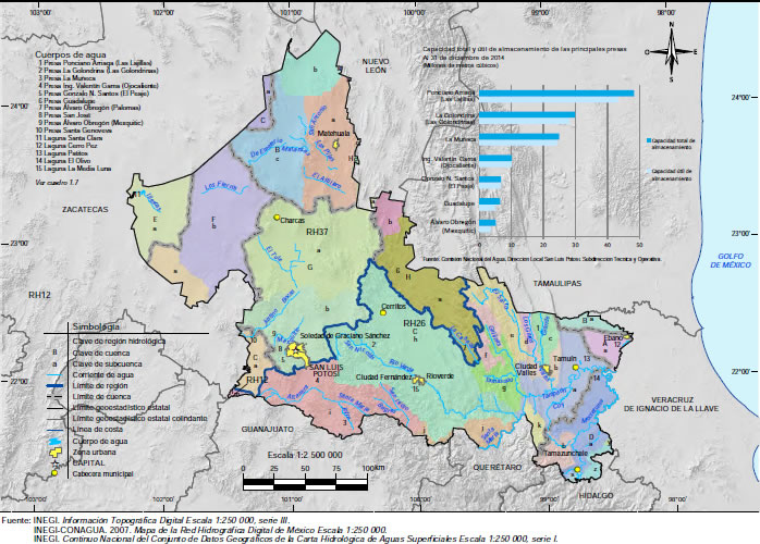 Mapa Hidrografía San Luis Potosí
