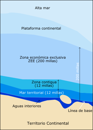Mar Patrimonial de México: Mar Territorial y Zona Económica Exclusiva