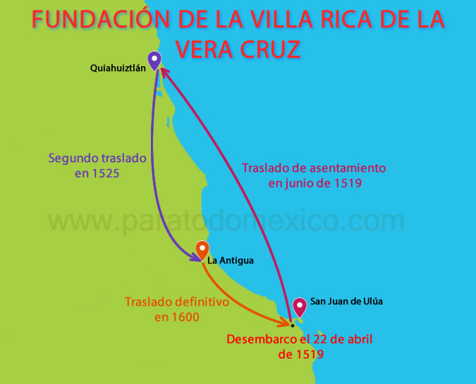 Ubicación de la Villa Rica de la Vera Cruz Ubicación de la Villa Rica de la Vera Cruz