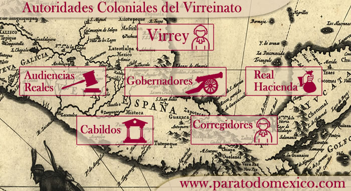 Autoridades Coloniales del Virreinato Autoridades Coloniales del Virreinato