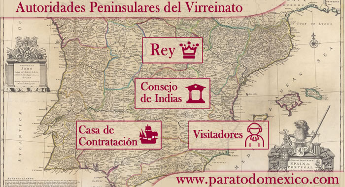 Autoridades Peninsulares del Virreinato Autoridades Peninsulares del Virreinato