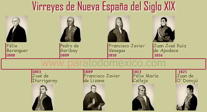 Virreyes de Nueva España del Siglo XIX Virreyes de Nueva España del Siglo XIX