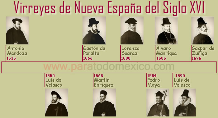 Virreyes de Nueva España del Siglo XVI Virreyes de Nueva España del Siglo XVI